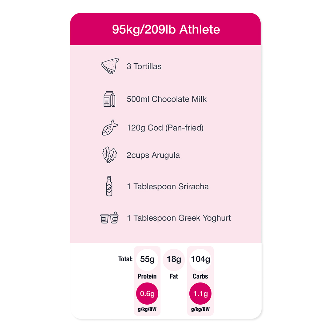 Post-Strength Meal 95kg/209lb Athlete