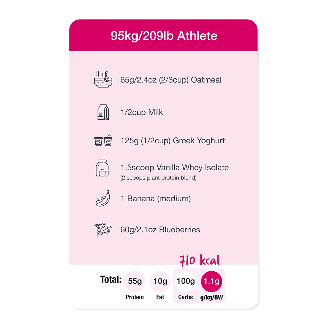 Pre-Strength Meal 95kg/209lb Athlete