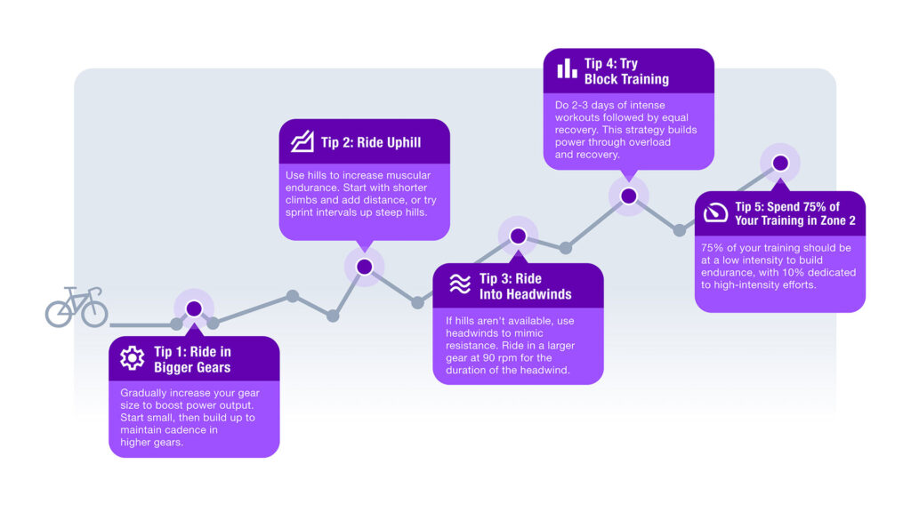 5 Ways to Increase Your Cycling Power