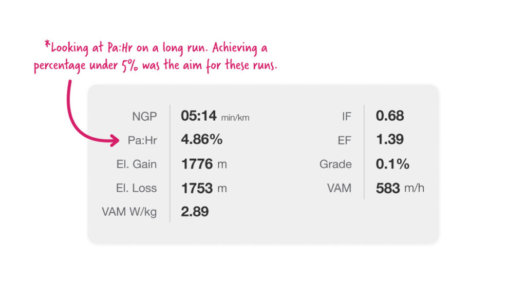 infographic displaying aerobic decoupling (Pa:Hr) in an ultra runner's TrainingPeaks app
