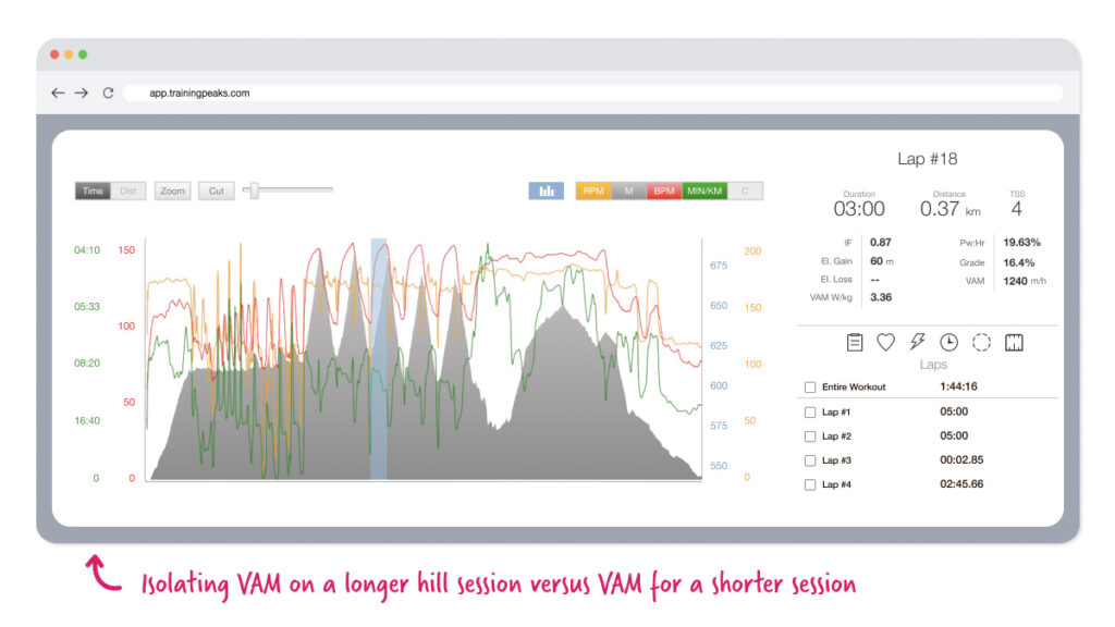 infographic showing an ultra runner's VAM on a longer hill session versus VAM for a shorter hill session in TrainingPeaks