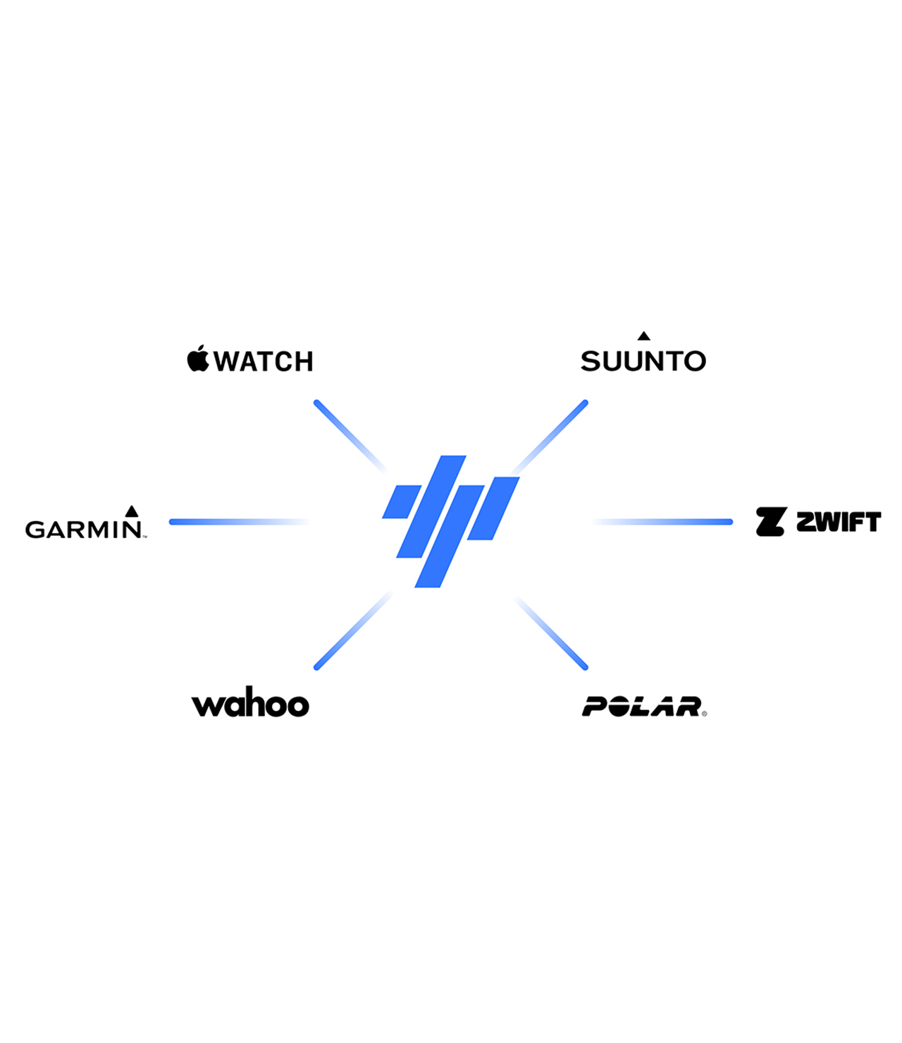 Trainingpeaks Hub Graphic