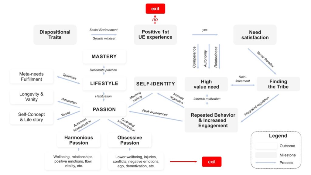 Part 2 Temporal Framework