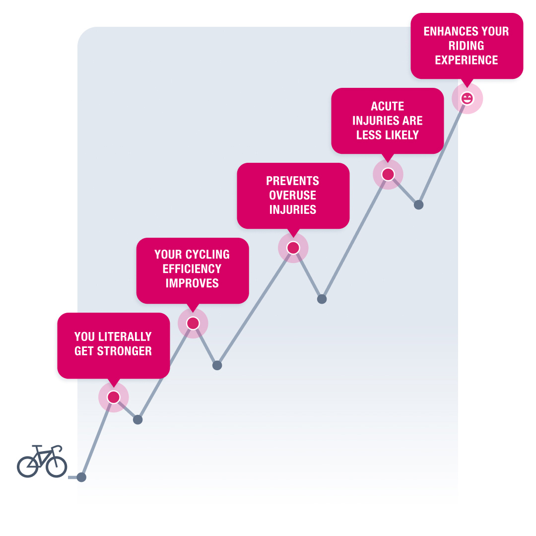 Strength training for cycling Mobile