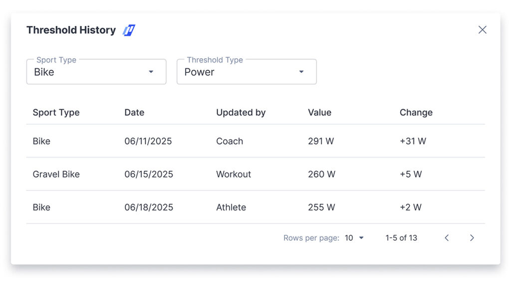Track Your Thresholds Over Time