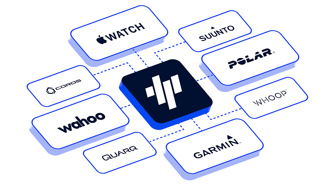 Trainingpeaks Device Connections: Apple Watch, Suunto, Polar, Whoop, Garmin, Quarq, Wahoo, And Coros