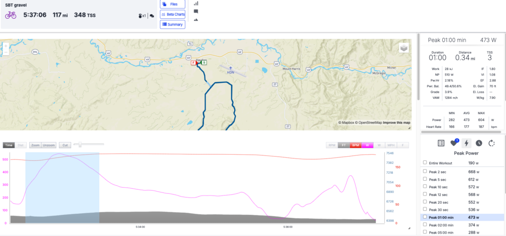 Melissa All Time Best Watts