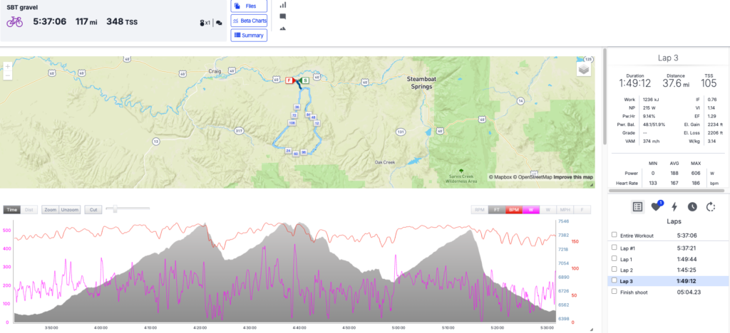 Melissa Rollins Lap 2 Steamboat Gravel Data