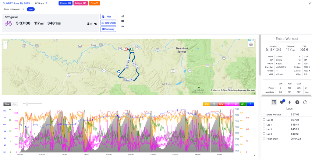Melissa Rollins Steamboat Gravel Race Data