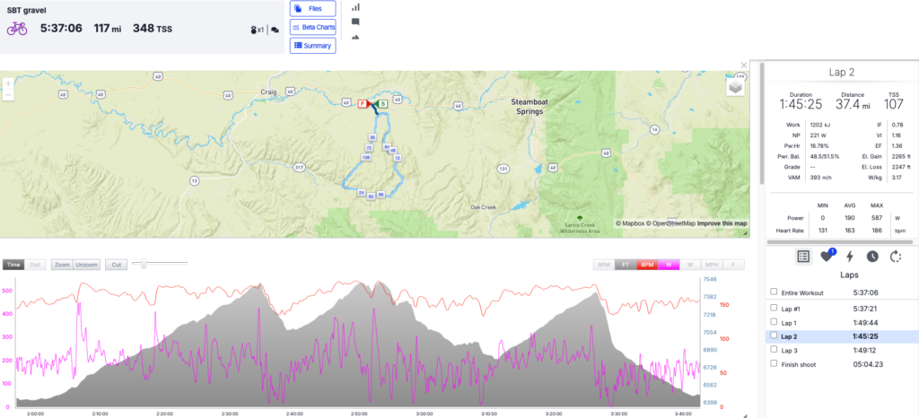 Melissa Rollins Steamboat Lap 2