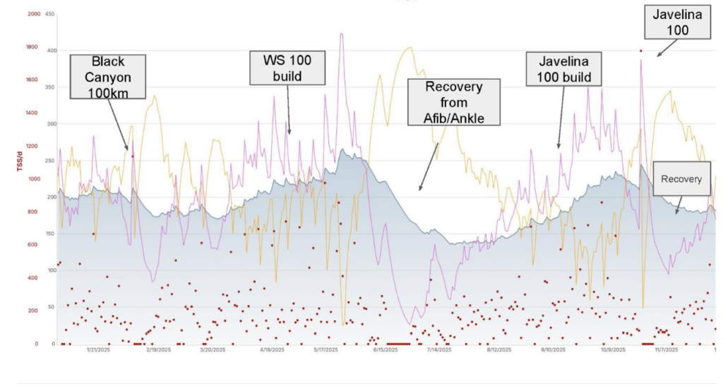 Screenshot 2026 01 05 At 11.21.25 am