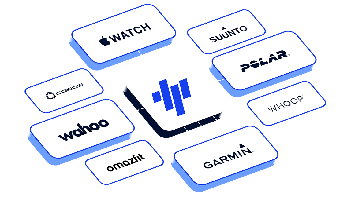 Trainingpeaks Integrated Devices